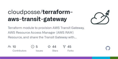 Azure databricks terraform chevy truck production numbers by year macos monterey update stuck on less than a minute remaining. . Terraform transit gateway example